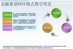 金融策劃網